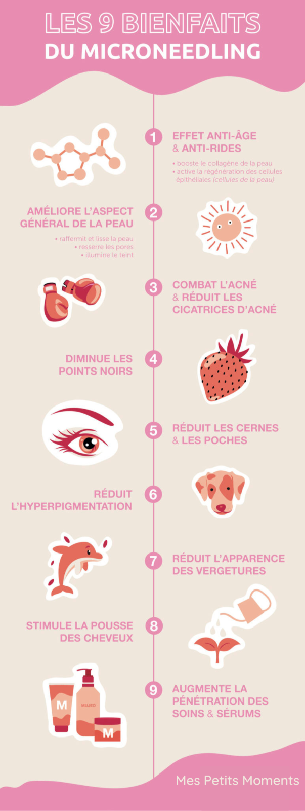 Dermaroller micro-aiguilles visage, cheveux, barbe & corps